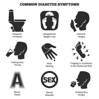 diabetes symptoms